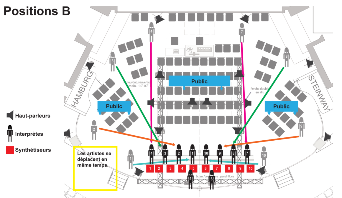 Example of performers' movements B