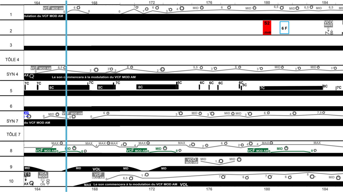 Score example